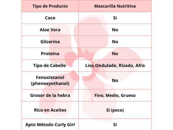 ORIGEM Cr. de Hidratacao Intensiva Aceite de Oliva 1Kg