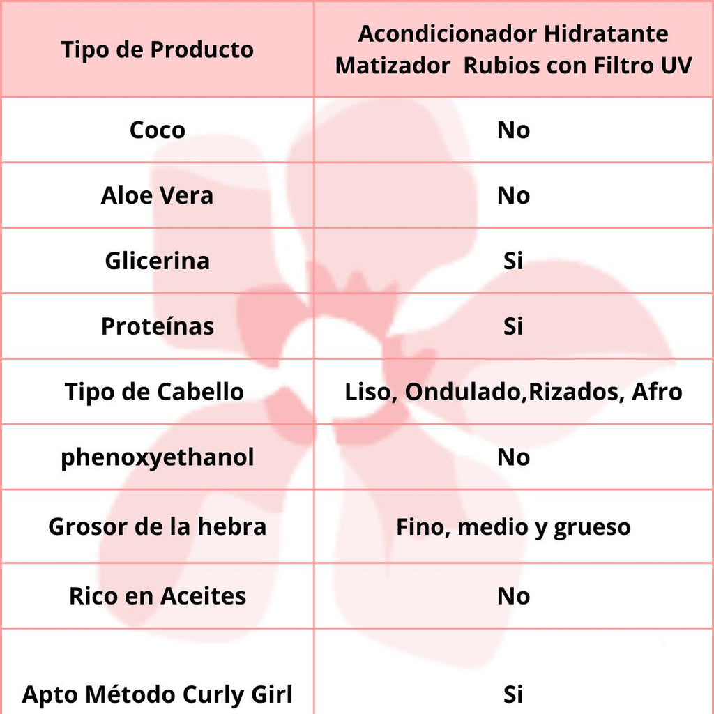 ORIGEM Kit Shampoo + Cond. Loiro Perfeito