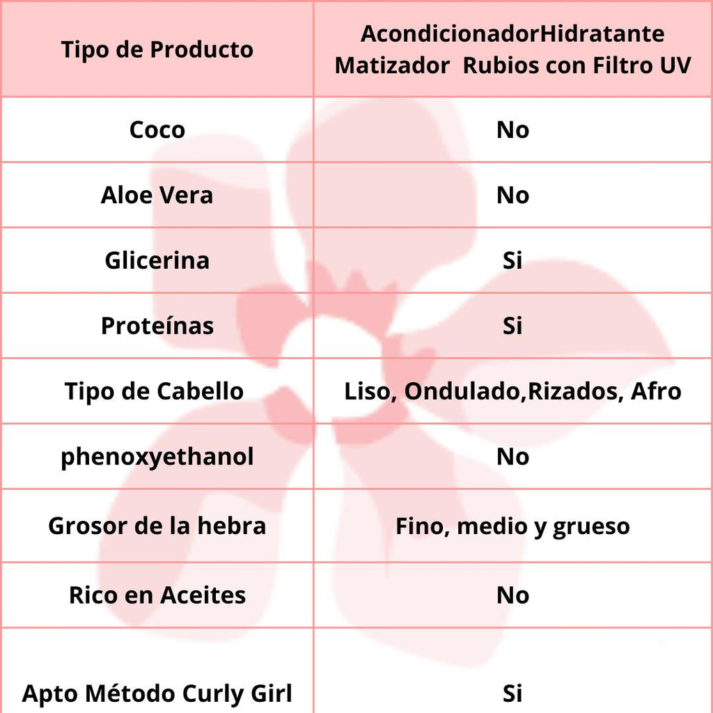ORIGEM Condicionador Loiro Perfeito 300ml