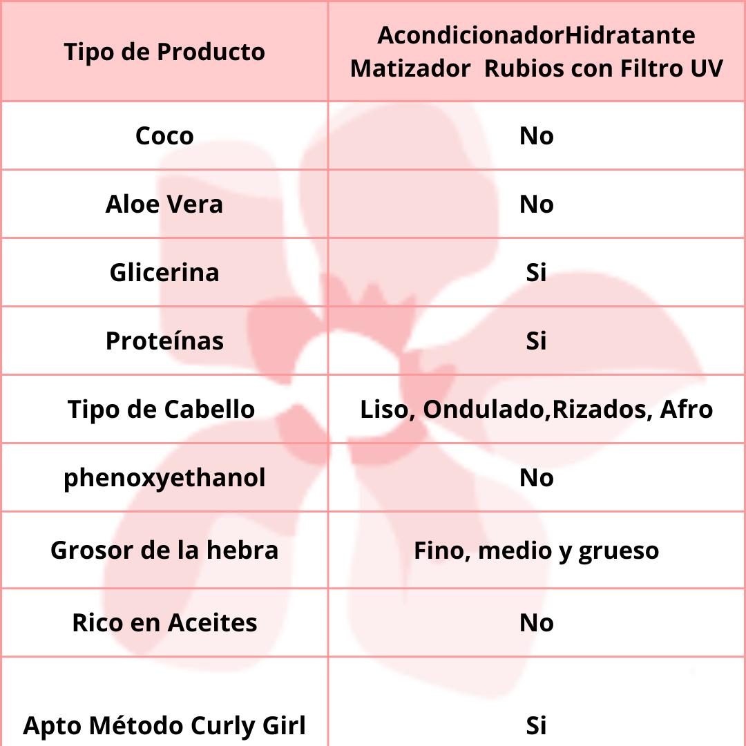 ORIGEM Condicionador Loiro Perfeito 300ml