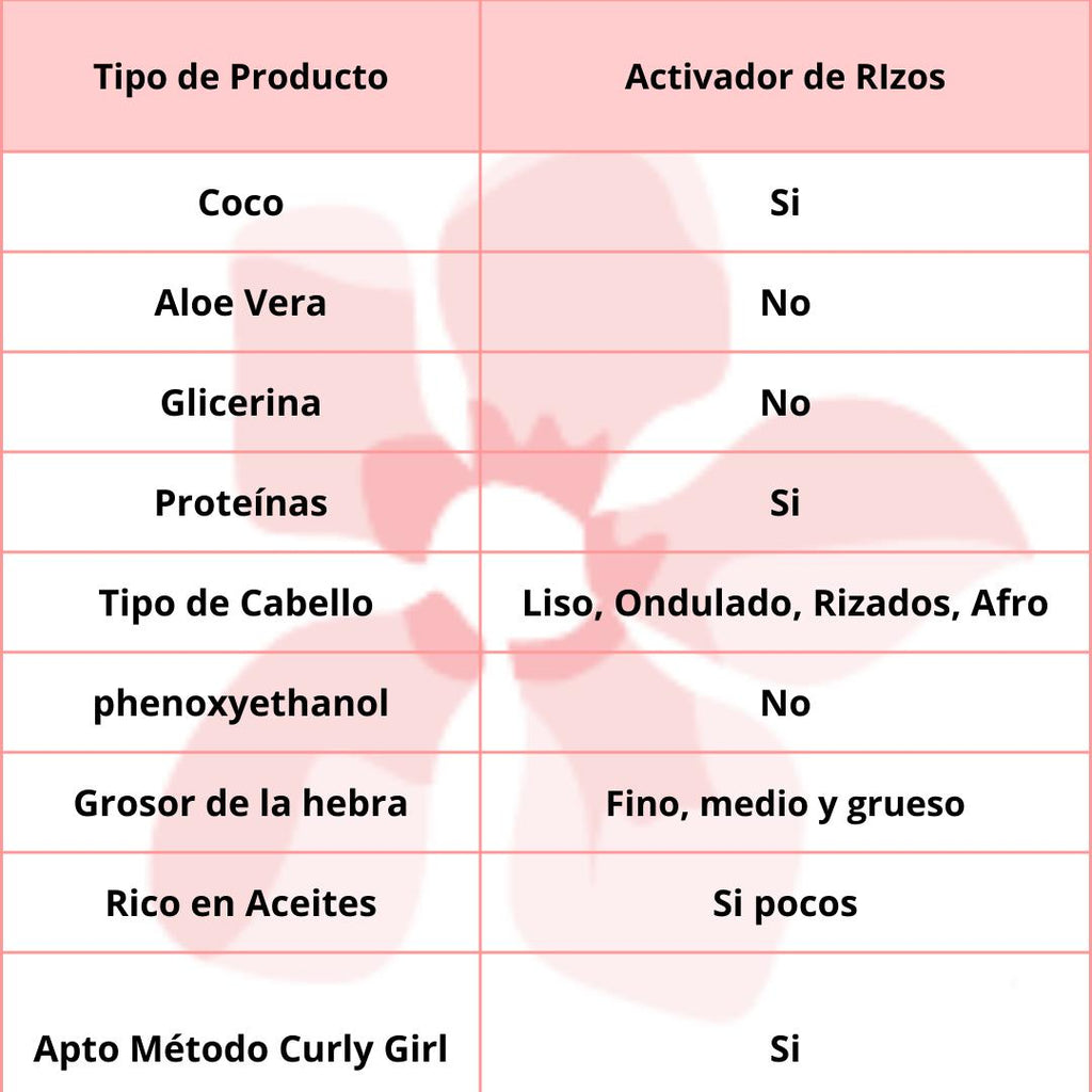 Flora & Curl Curl Activating Lotion 300mL