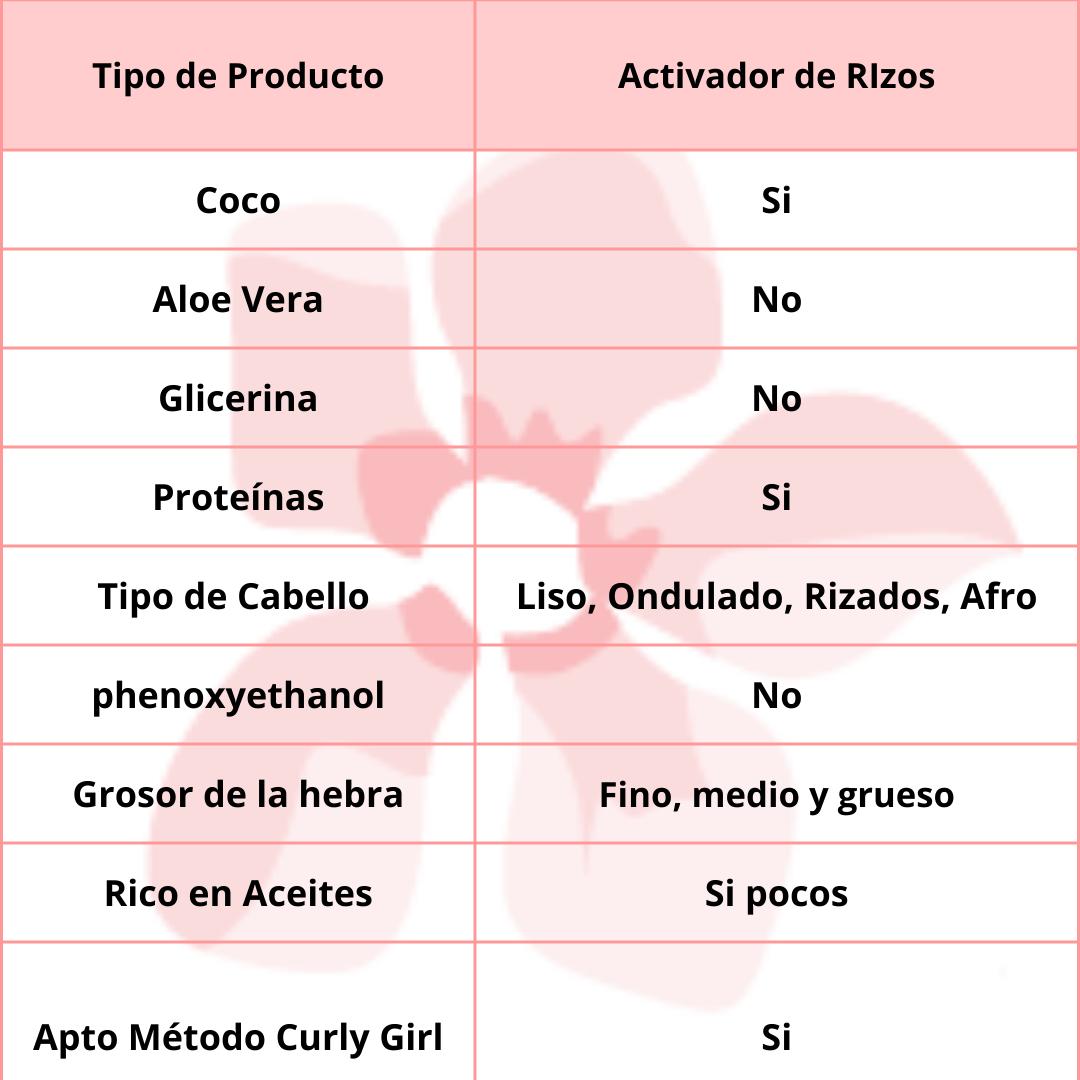 Flora & Curl Curl Activating Lotion 300mL