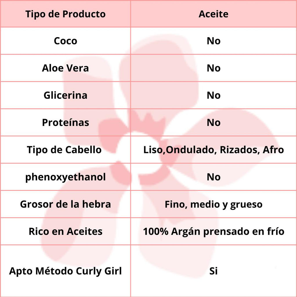 Amarizia Aceite de Argan 96ml