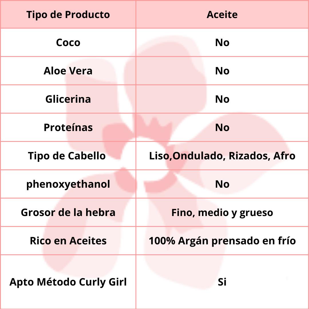 Amarizia Aceite de Argan 50ml