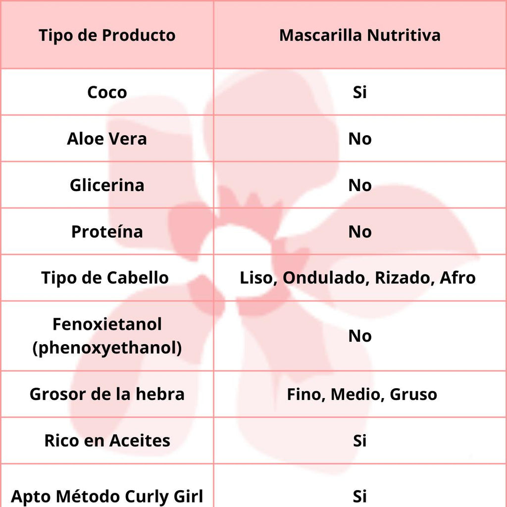 Origem Nazca Creme Óleo De Argan 1kg