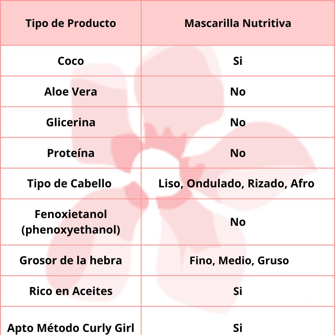Origem Nazca Creme Óleo De Argan 1kg