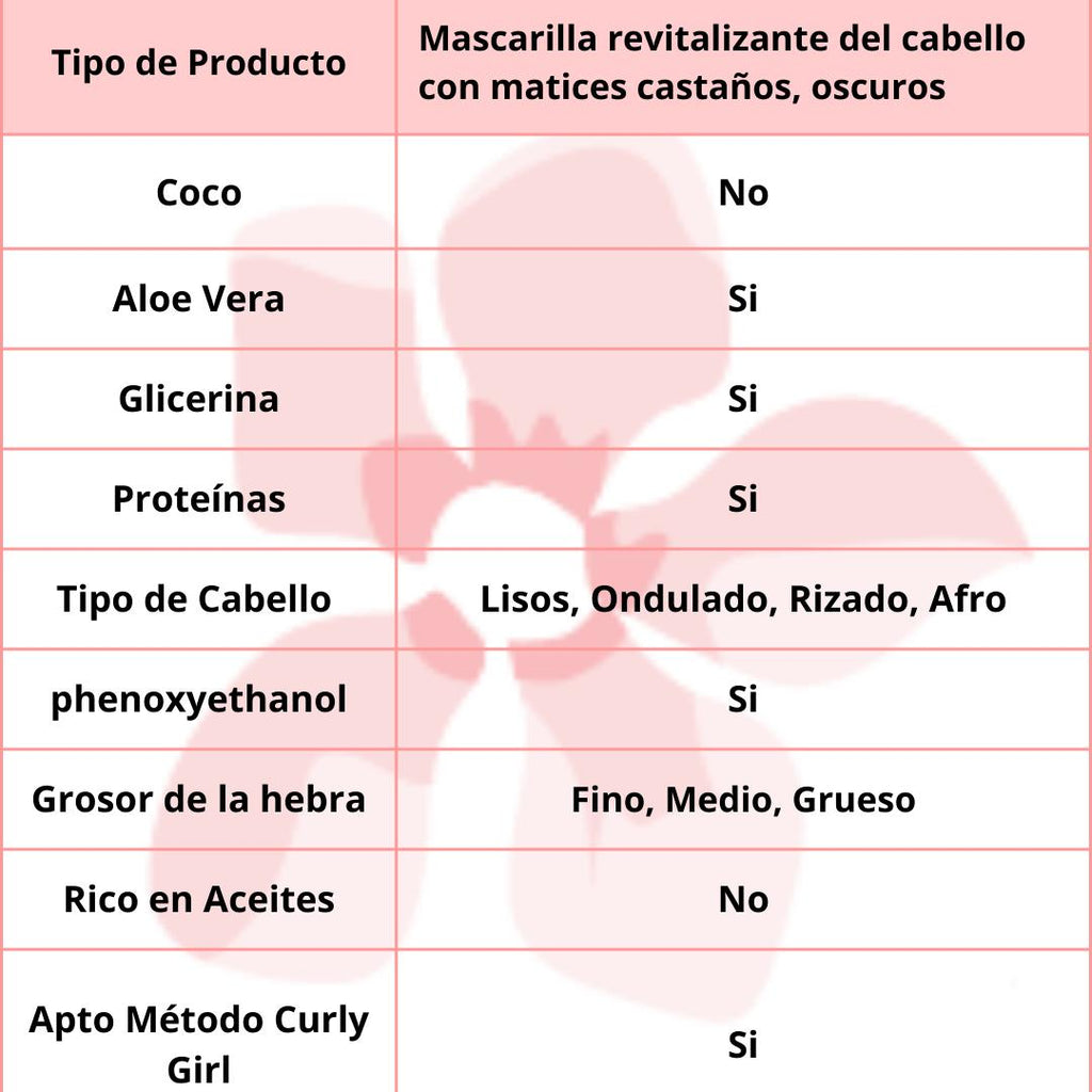 Gyada Cabello Hyalurvedic Impacco Ayurvedico Riflessante Dark Hair 200ml