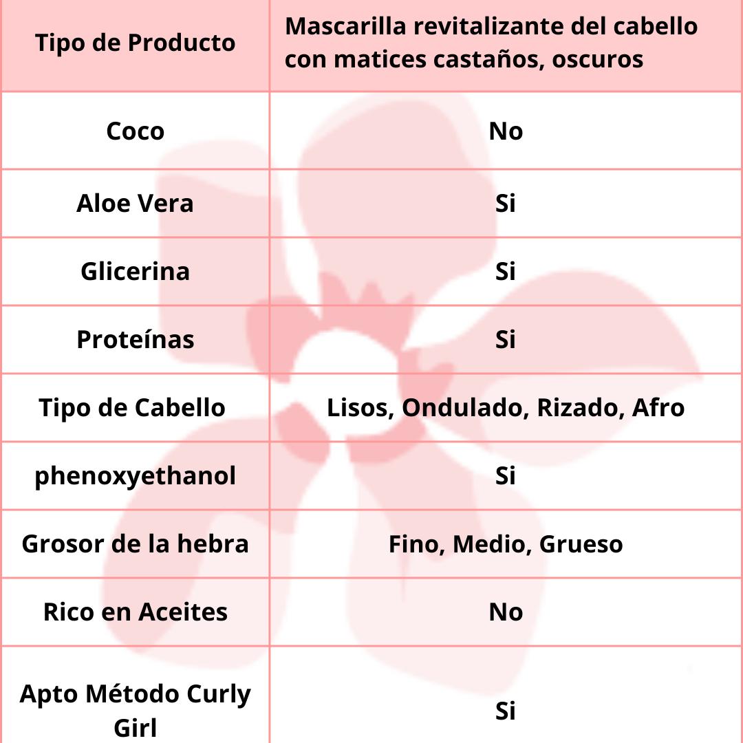 Gyada Cabello Hyalurvedic Impacco Ayurvedico Riflessante Dark Hair 200ml