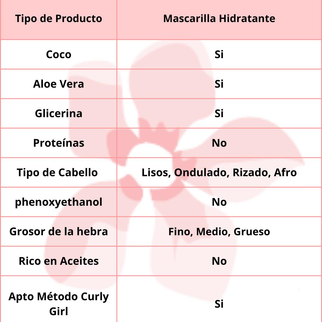 Gyada  Maschera Modellante Ricci Mascarilla 200ml