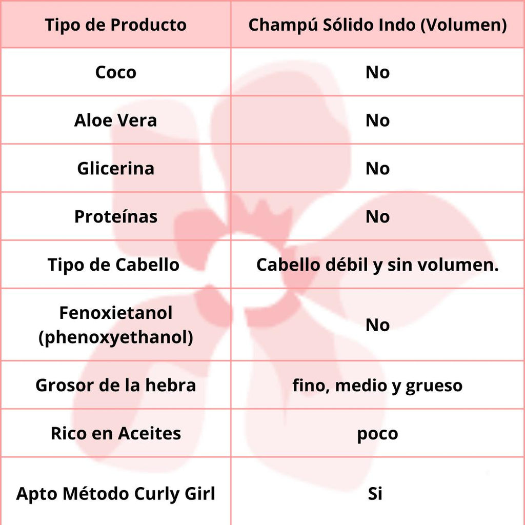 KiaOra Champú Sólido Indo 85gr (Volumen)