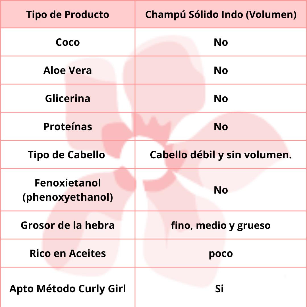 KiaOra Champú Sólido Indo 85gr (Volumen)