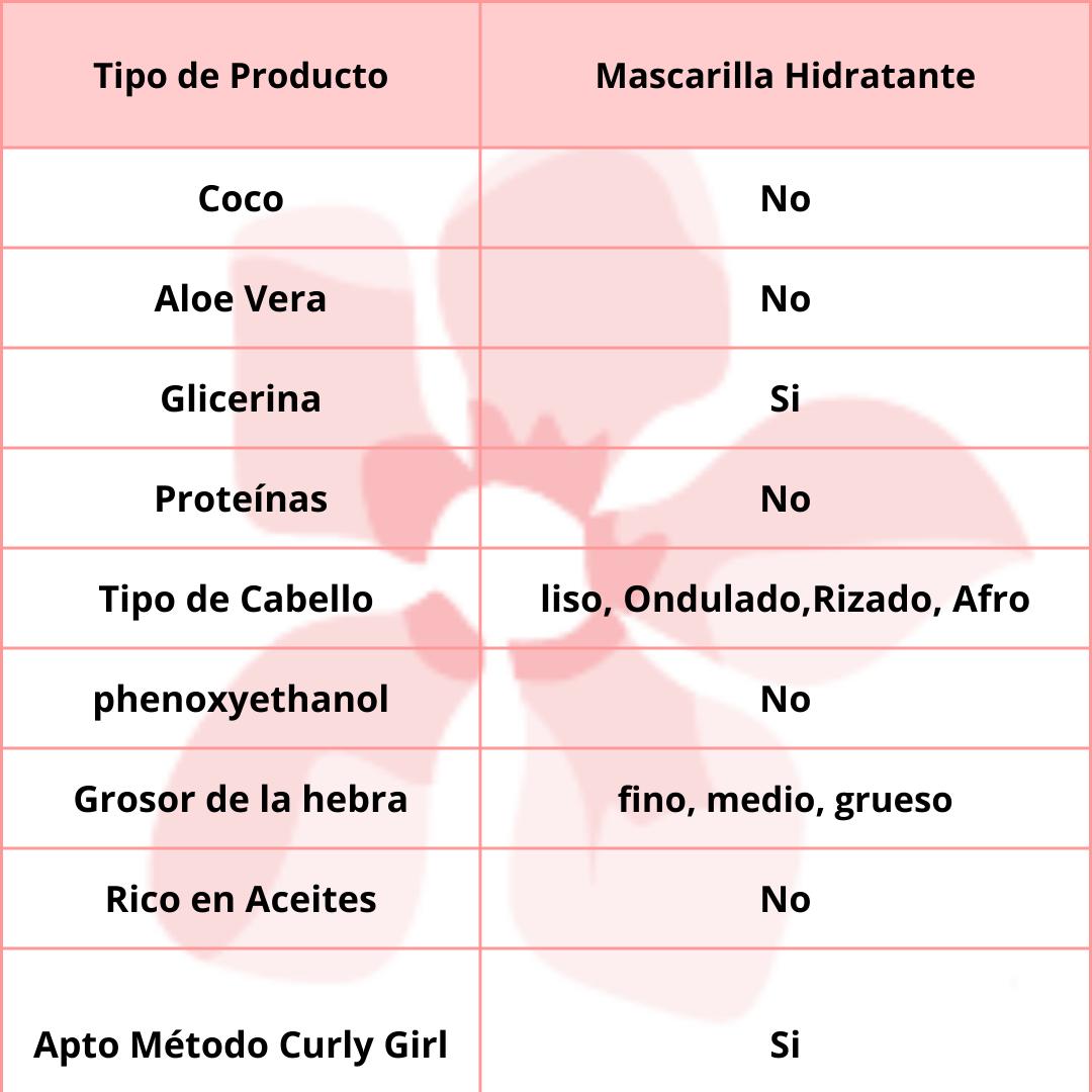 Rulls Mascarilla Nutritiva 250ml