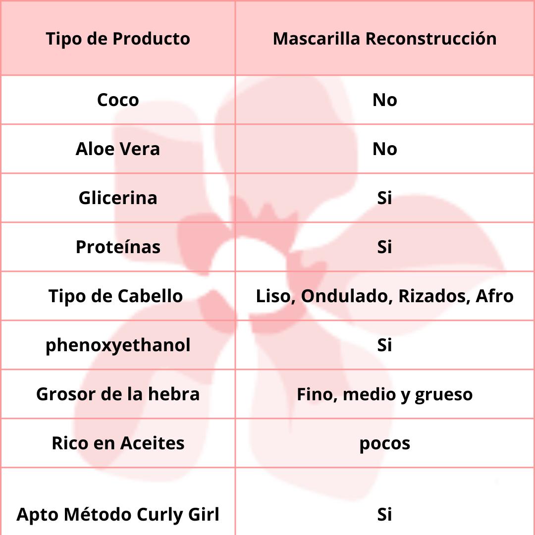 Lola Cosmetics Máscara Dream Cream 450g