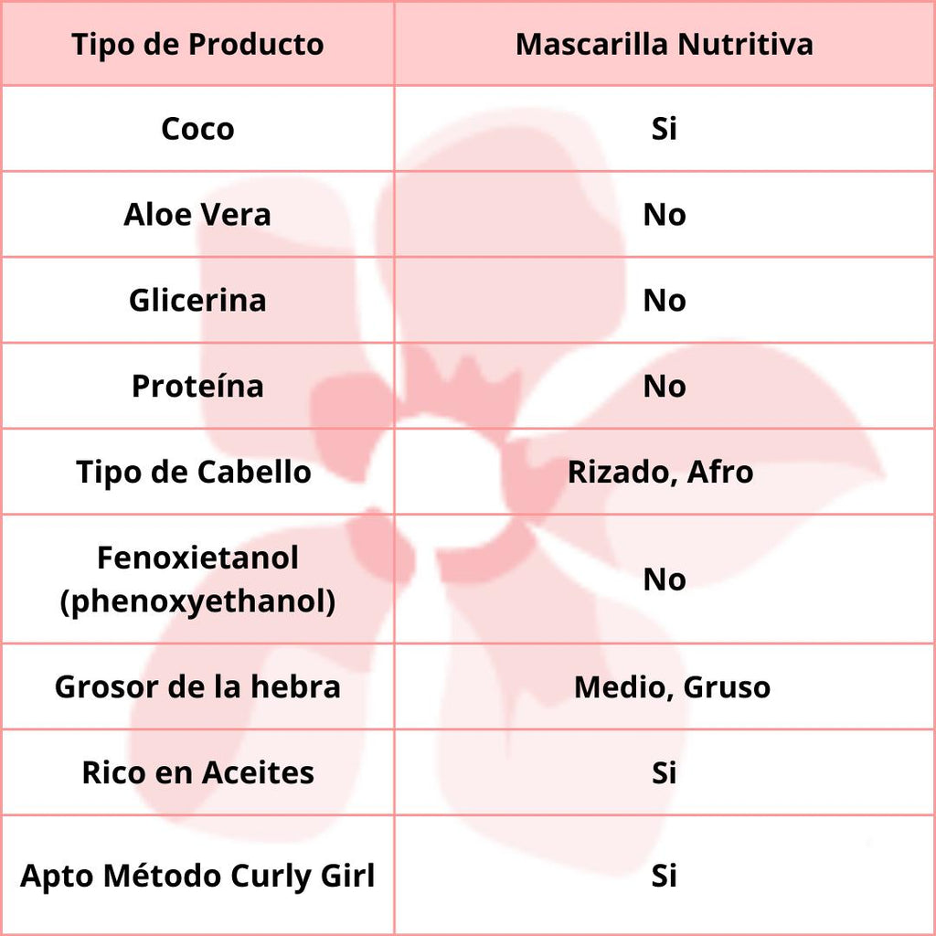 Origem Nazca Potão Crespos 2 en 1 Hidratación y Nutrición  1kg