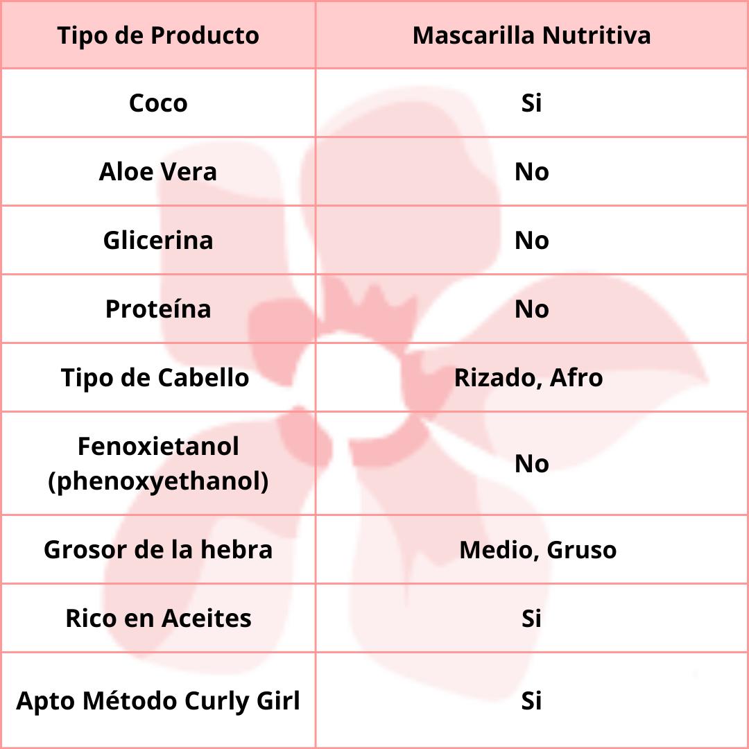 Origem Nazca Potão Crespos 2 en 1 Hidratación y Nutrición  1kg