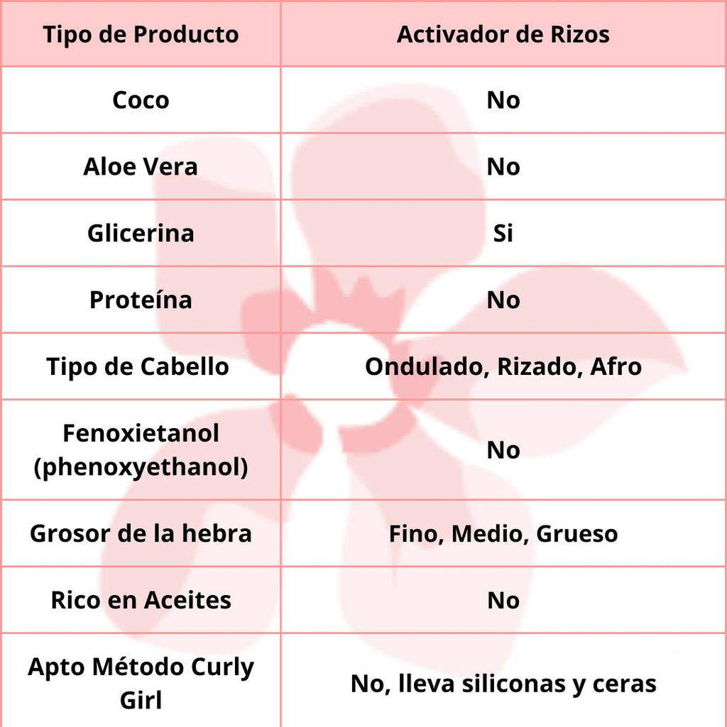 Real Natura Modelador BFF PRO-Cachos 500ml