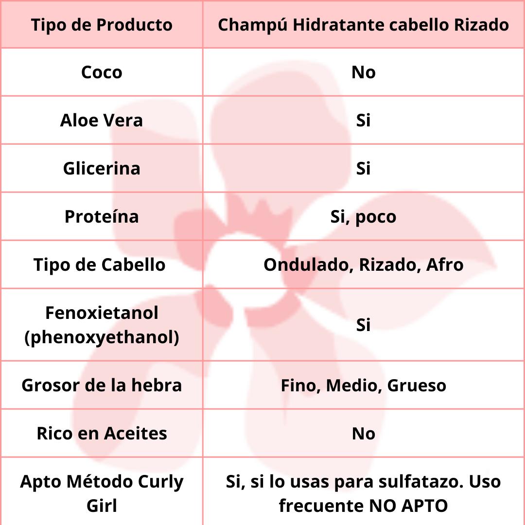 Real Natura PRO-Cachos Definidos Champú 500ml