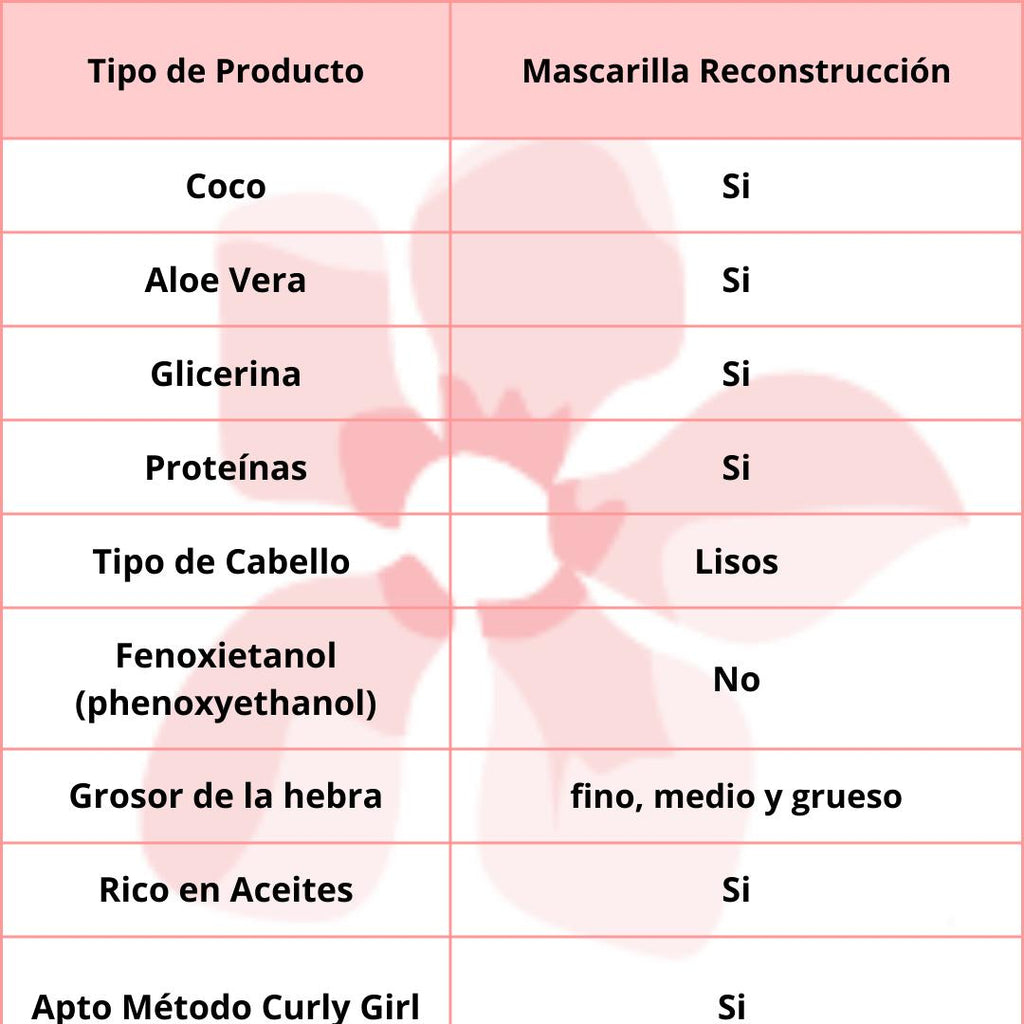 Alma Secret Mini talla Lovely Smoothing Mask  Lisos 30ml