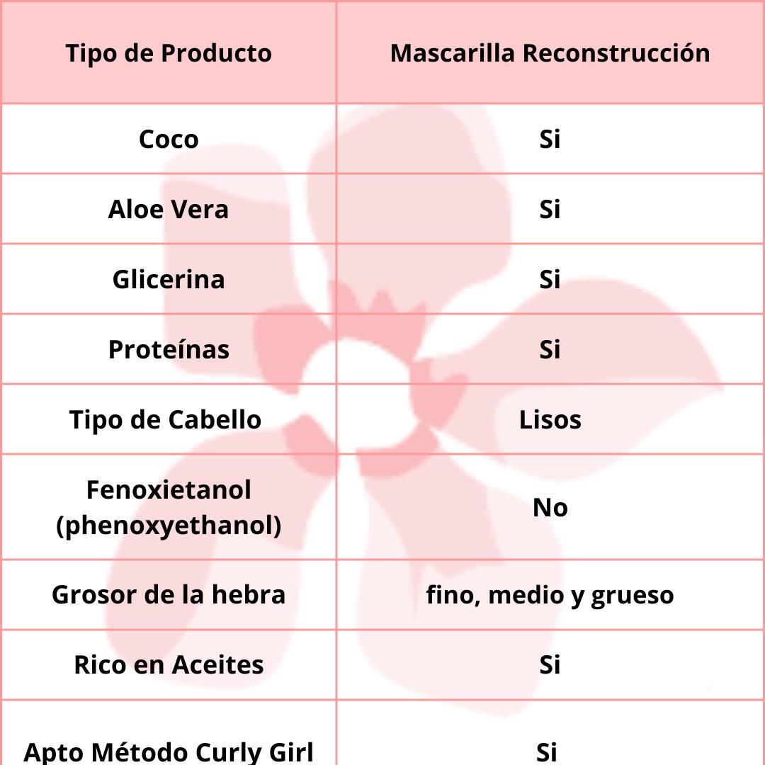 Alma Secret Mini talla Lovely Smoothing Mask  Lisos 30ml