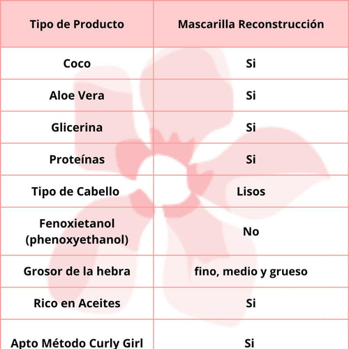 Alma Secret Mini talla Lovely Smoothing Mask  Lisos 30ml