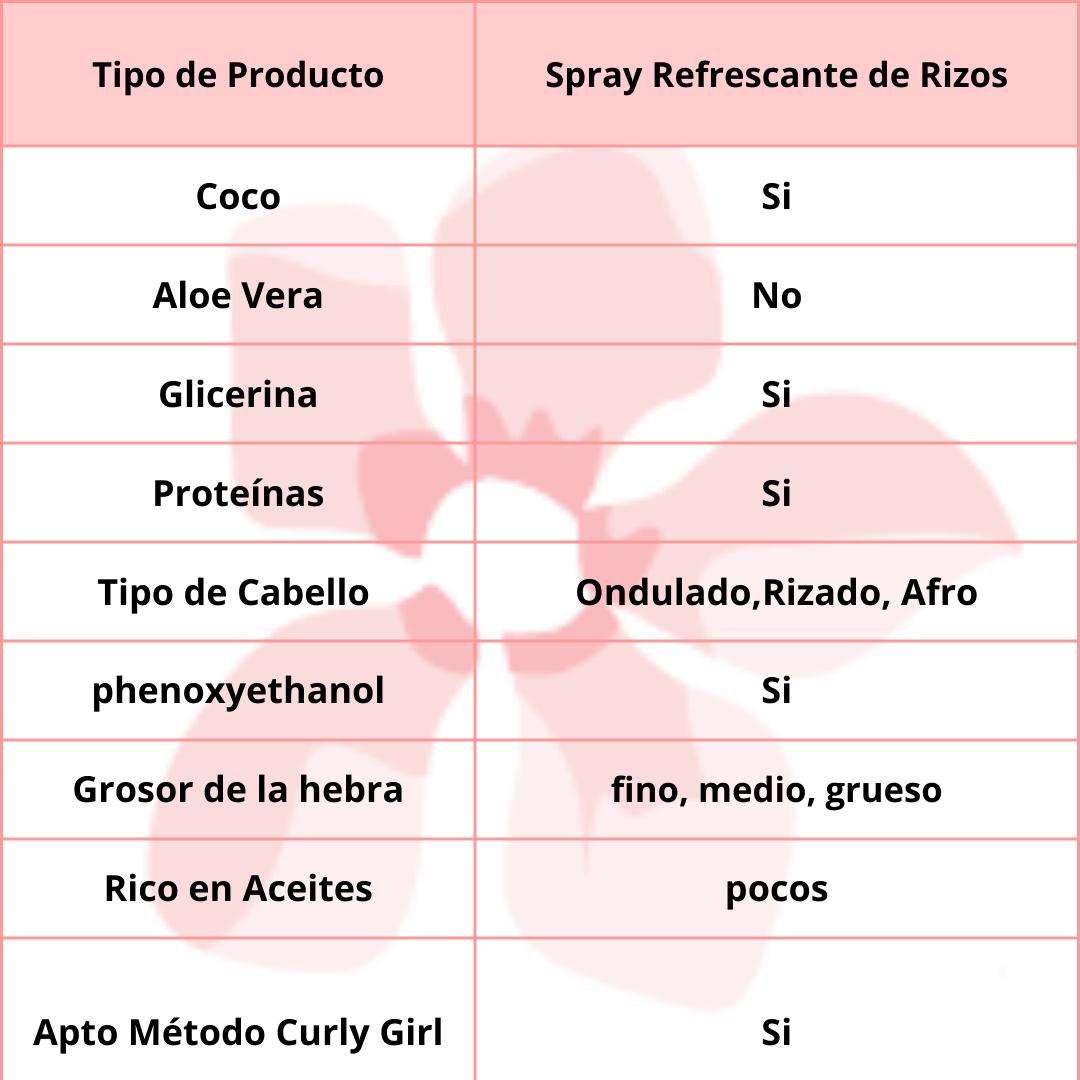 Mielle Organics Pomegranate & Honey Curl Refreshing Spray 240ml