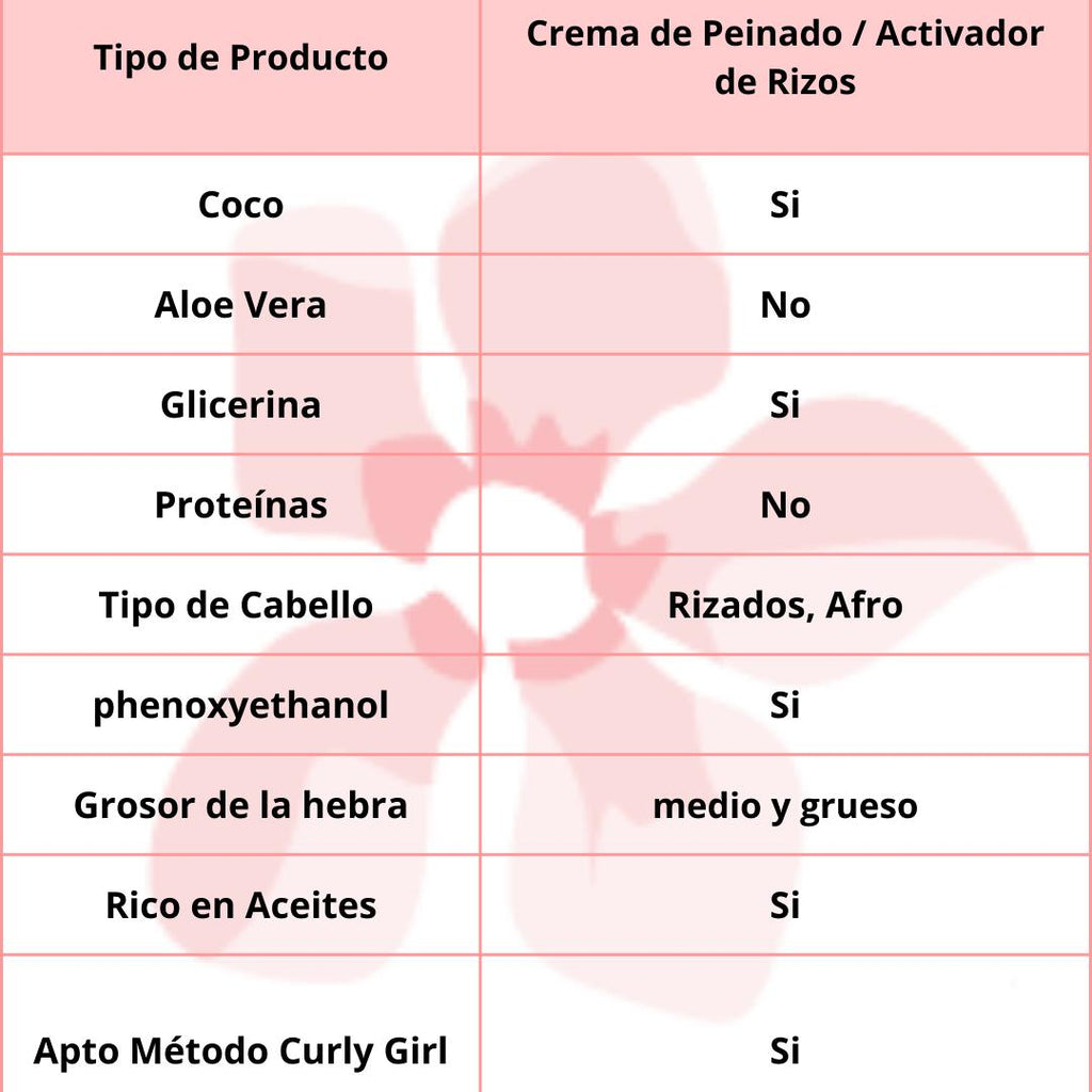 Lola Cosmetics  Creme de Pentear Meu Cacho Minha Vida 500g