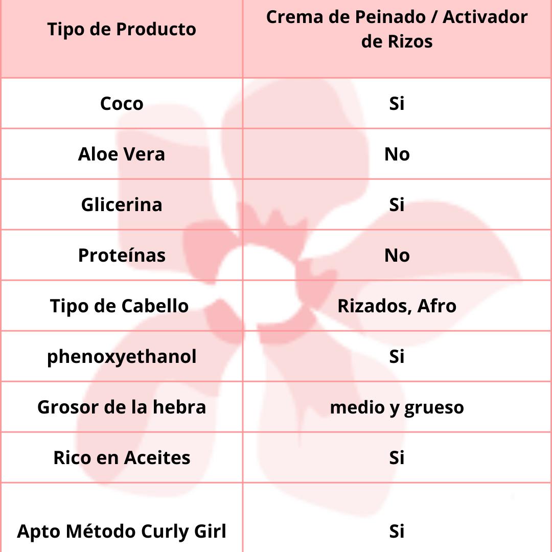 Lola Cosmetics  Creme de Pentear Meu Cacho Minha Vida 500g