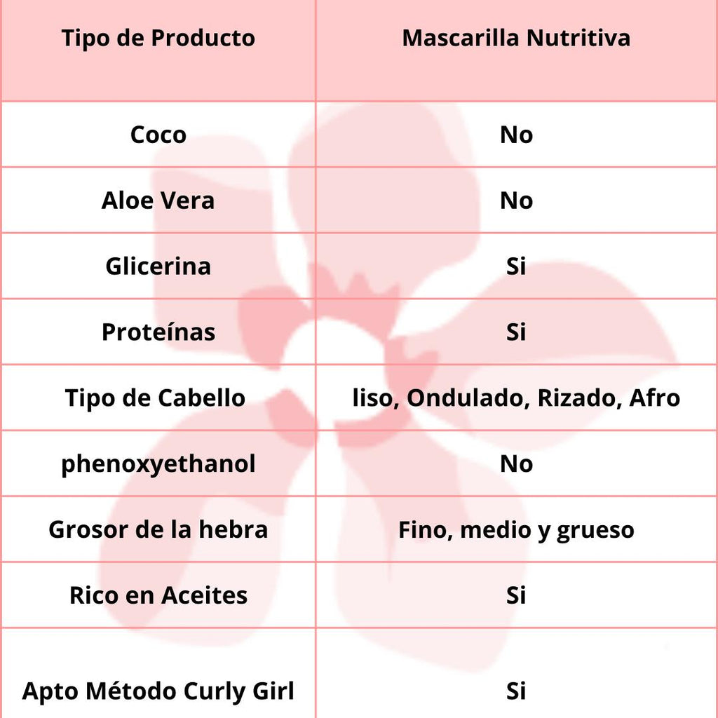 Lola Cosmetics  Máscara de Nutrição Be(m)dita Ghee 350g