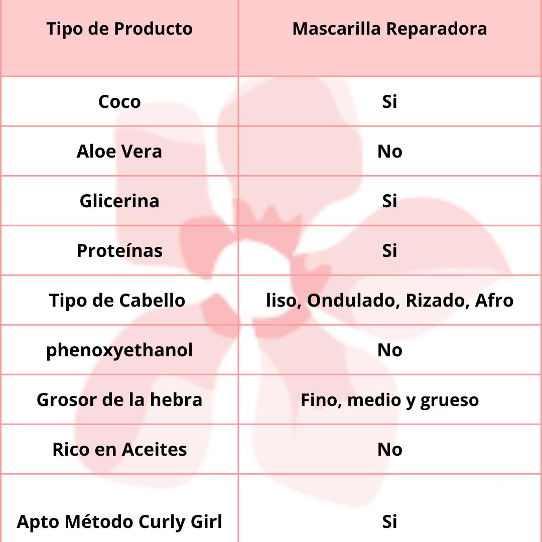 Lola Cosmetics Máscara de Reconstrução Be(m)dita Ghee 350g