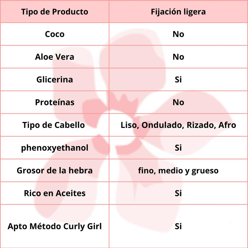 Mielle Organics Mongongo Oil Style Setting Spray 236ml