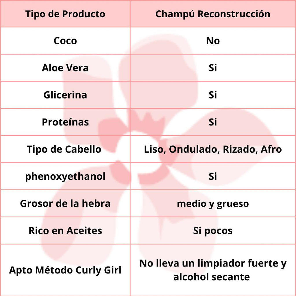 Babaria Champú Reset 500mL