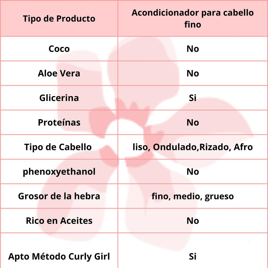 Real Natura PRO-Força Crina Acondicionador 300ml