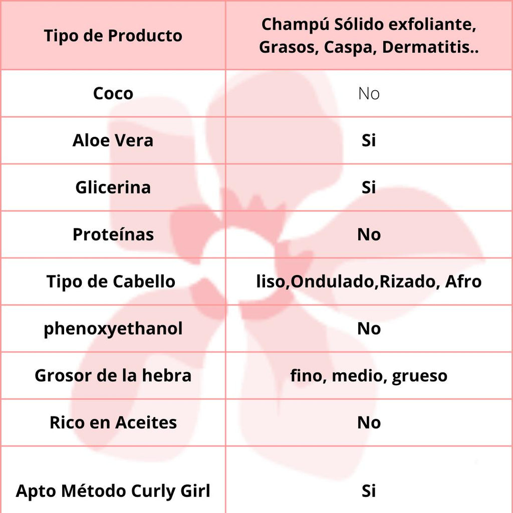 Lola Cosmetics Champú sólido exfoliante Morte Súbita 100gr