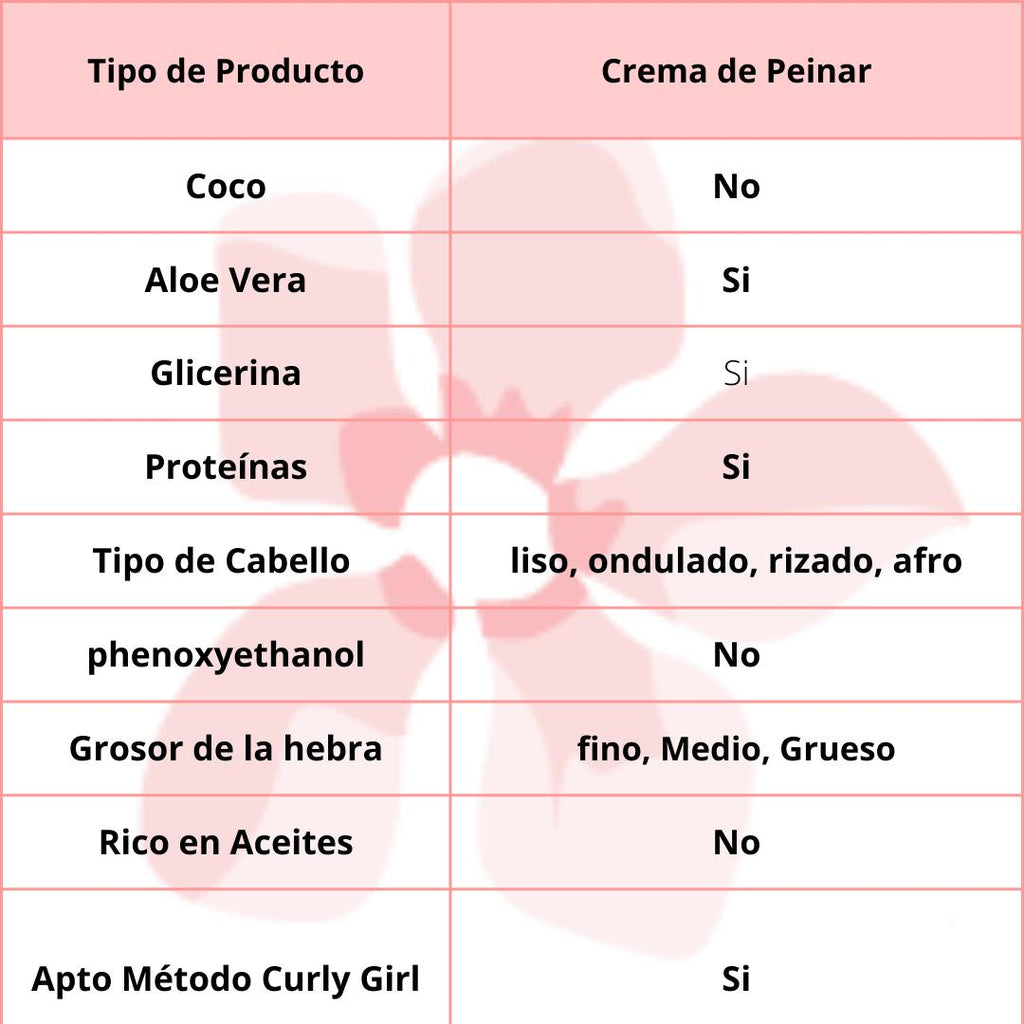 Gyada Cabello Espirulina Crema De Peinado Fortalecedora 125ml