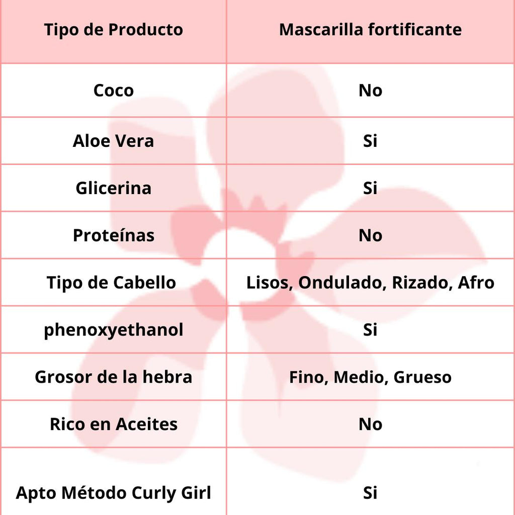 Gyada Cabello Hyalurvedic Impacco Ayurvedico Mask Fortificante - Methi, Maca, Henné Neutro 200ml