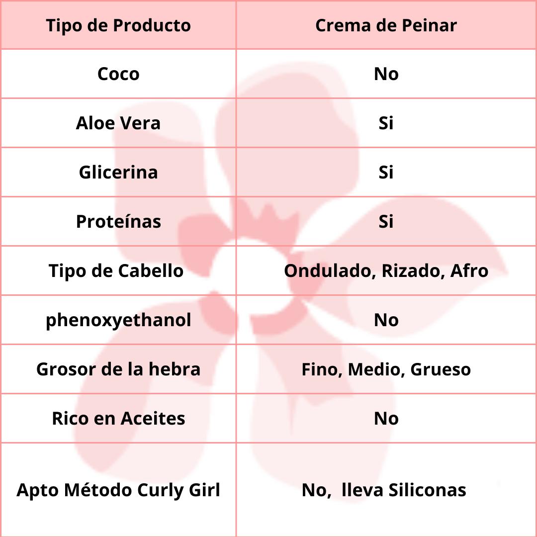 Real Natura PRO-Cacho Definidos Humidificador 500ml