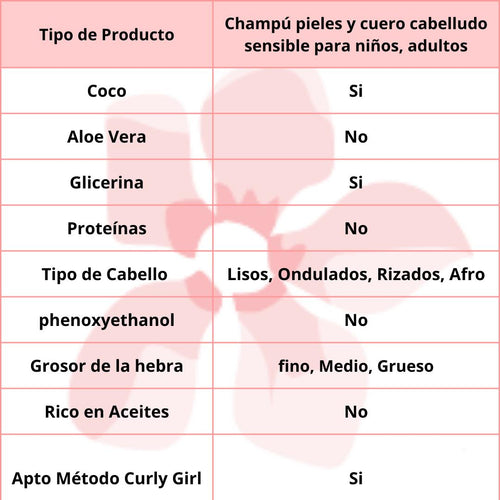 Alma Secret Gel & champú Ultra Suave Con Argán, Caléndula & Manzanilla 500ml