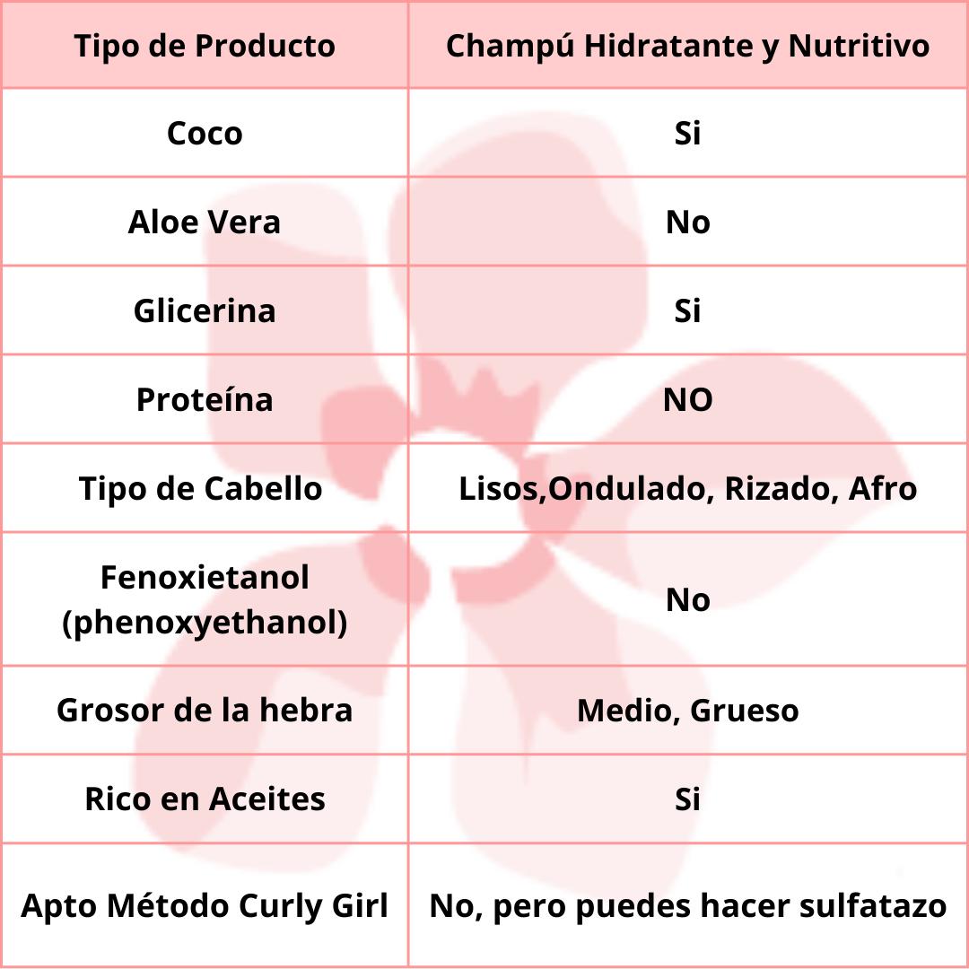 Real Natura Champú Pro-Nutrición Extra 500ml