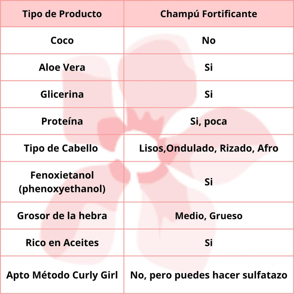Real Natura Champú Pro Crecimiento 500ml