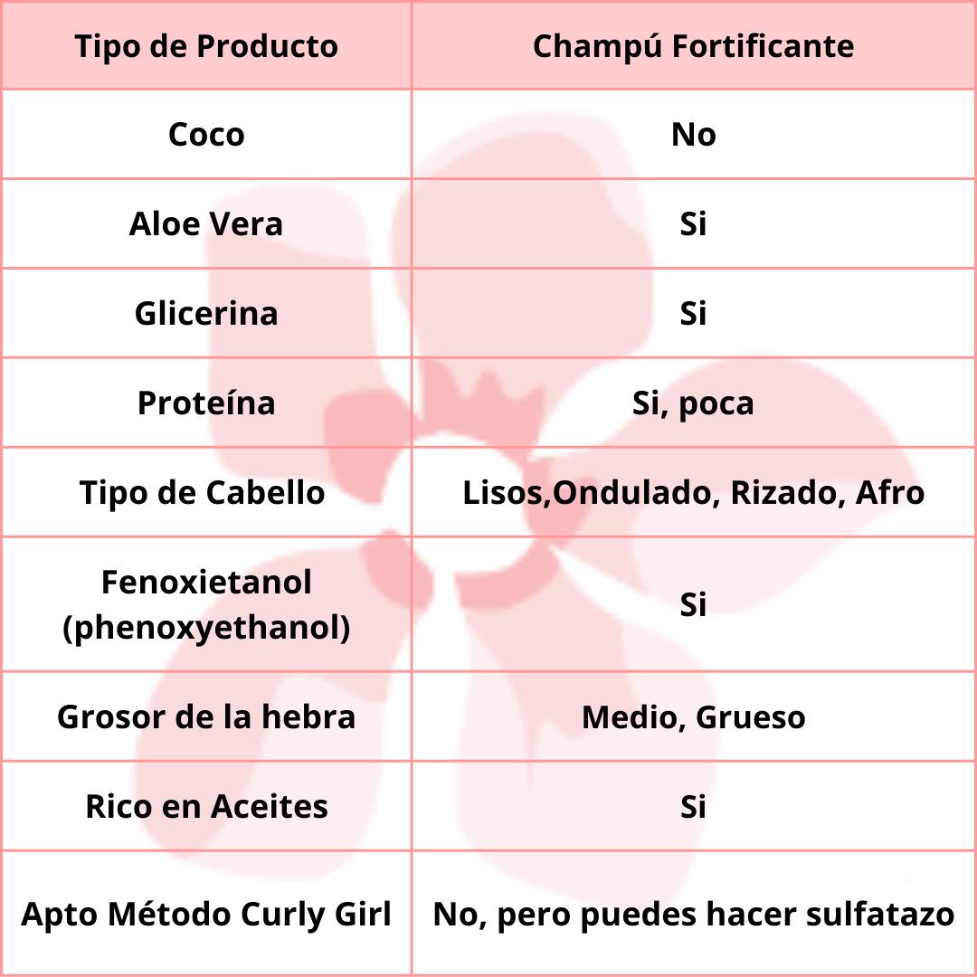 Real Natura Champú Pro Crecimiento 500ml
