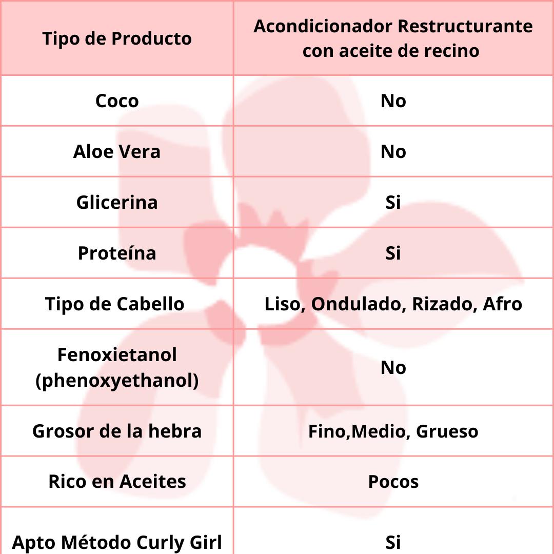 Isha Cosmetics Balsamo Ristrutturante 200ml