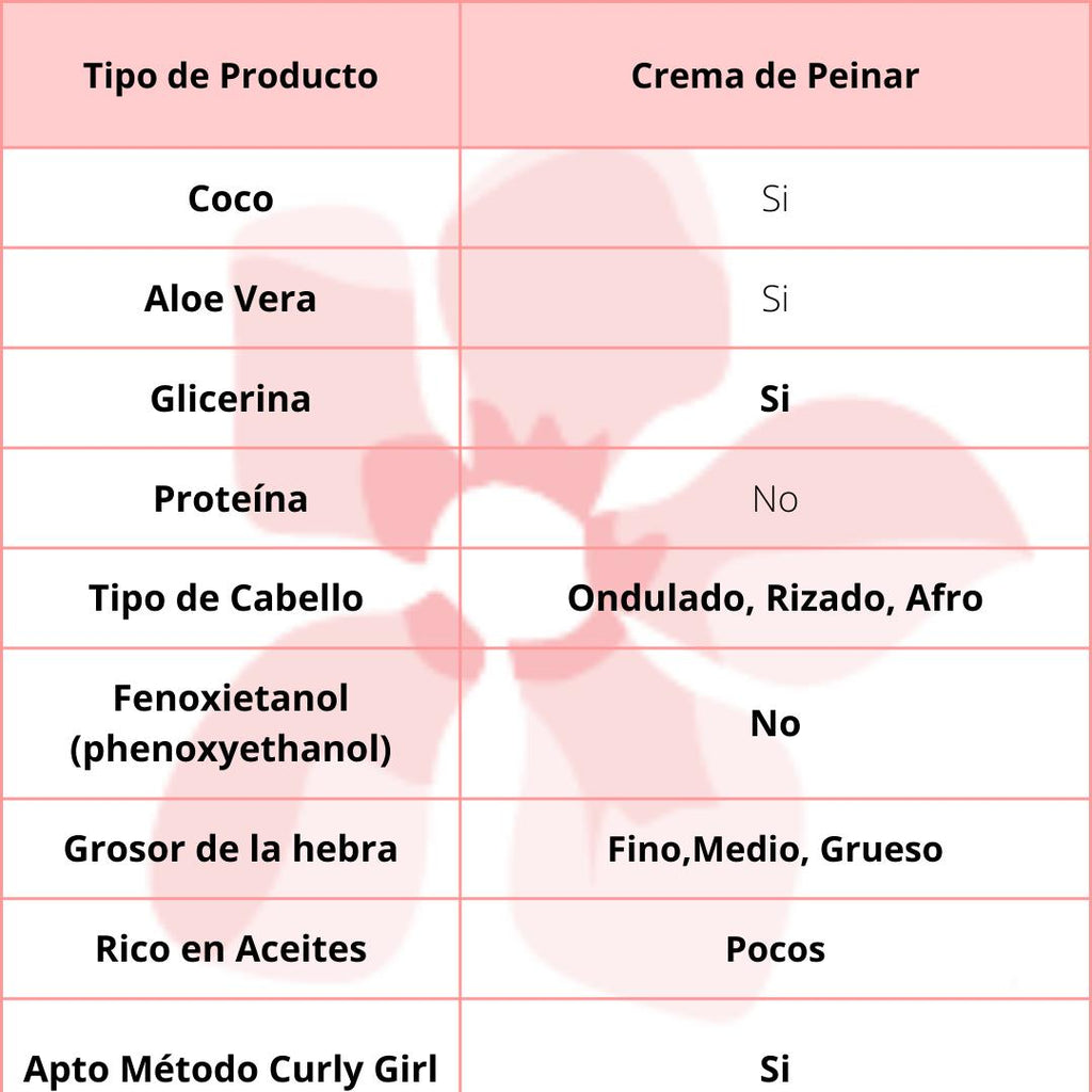 Isha Cosmetics Crema Ravviva Ricci Semi Di Lino 200ml