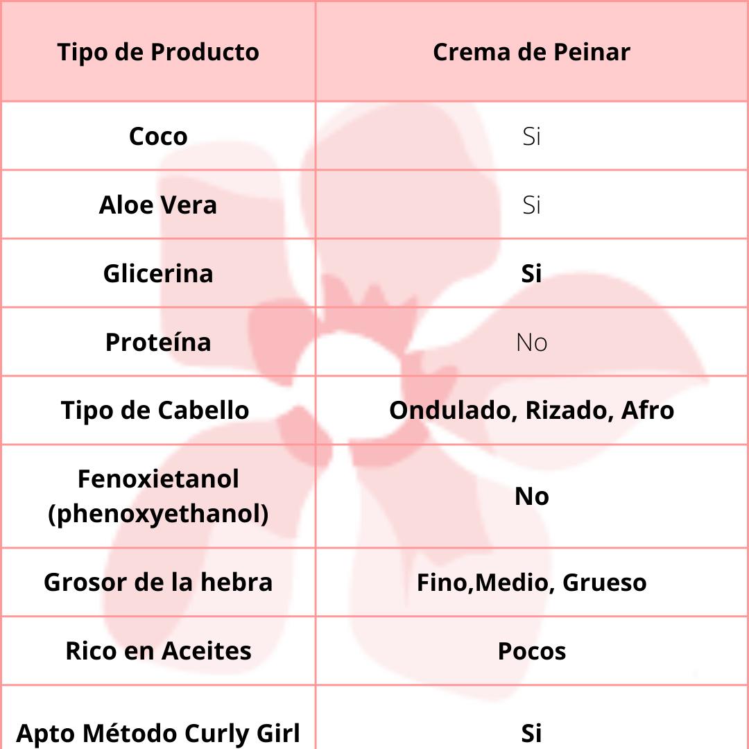 Isha Cosmetics Crema Ravviva Ricci Semi Di Lino 200ml