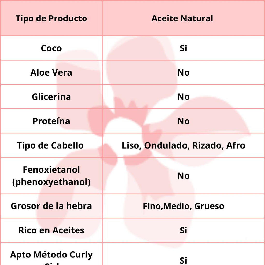 Creme Of Nature Coconut Milk 7 Essential Treatment Oil 4oz
