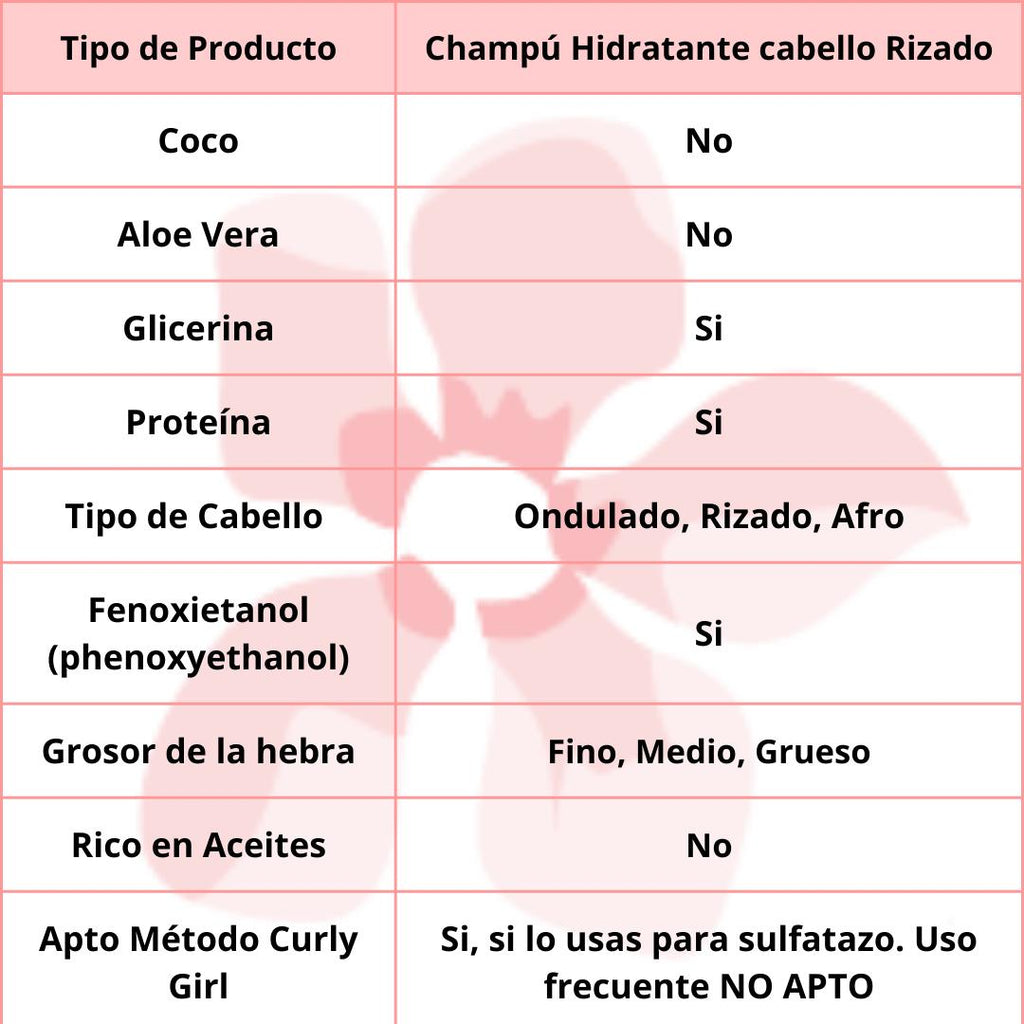 Real Natura PRO-Danificados Keratina champú 500ml