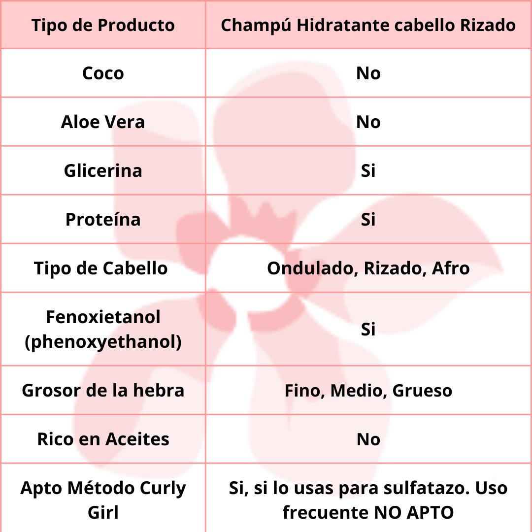 Real Natura PRO-Danificados Keratina champú 500ml