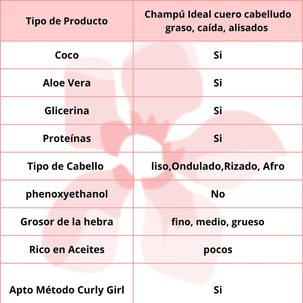 Alma Secret Champú Shikakai Anticaída Y Caspa 400ml