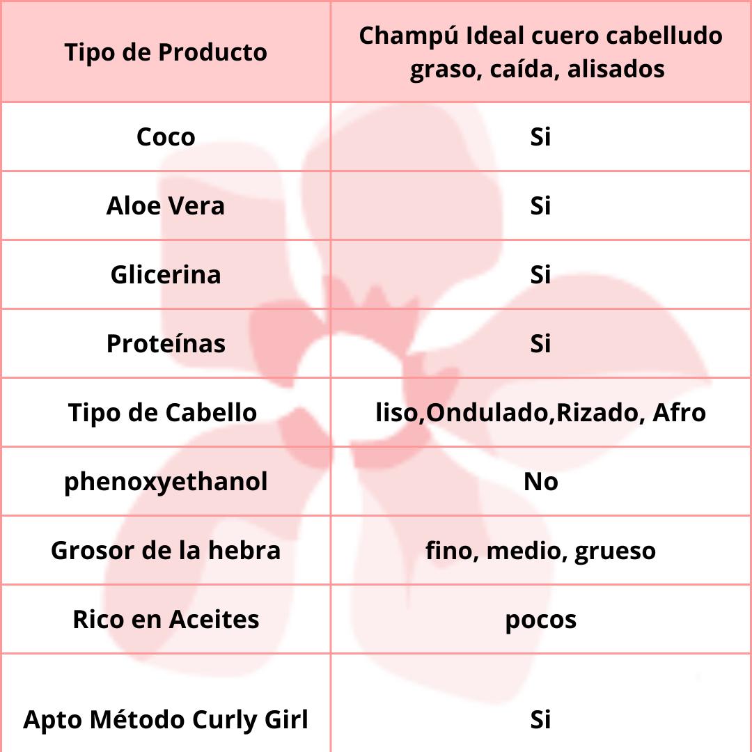 Alma Secret Champú Shikakai Anticaída Y Caspa 400ml