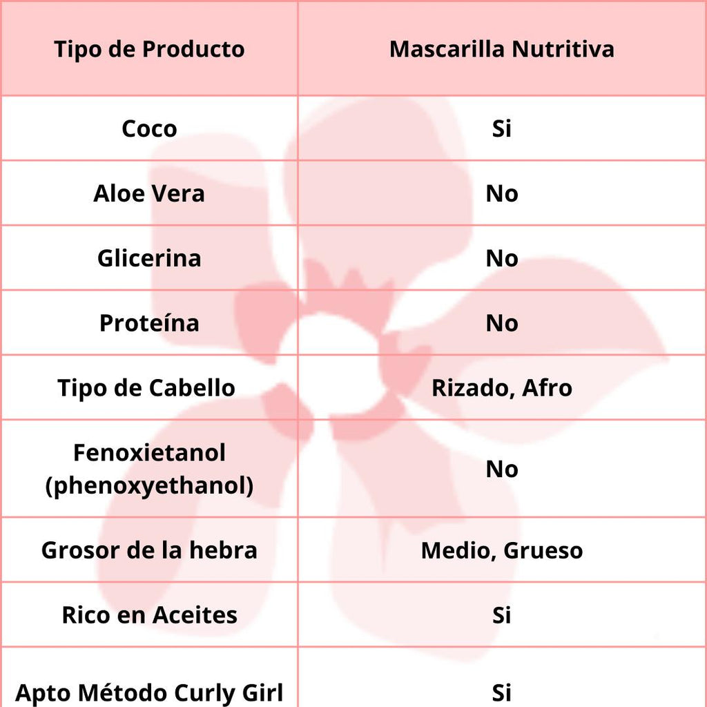 Origem Nazca Cachos Controlados   Hidratación Intensiva 1kg