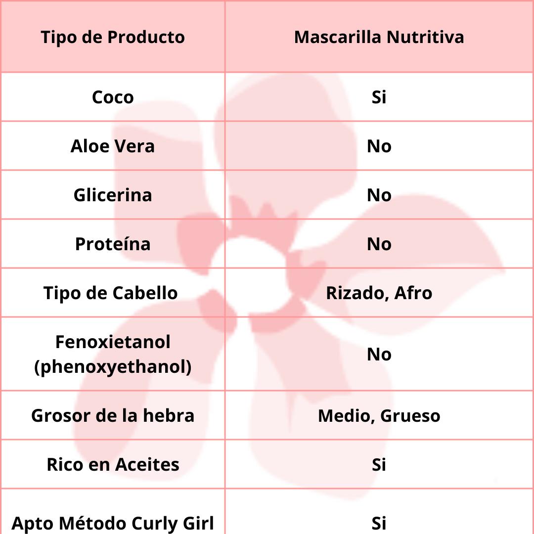 Origem Nazca Cachos Controlados   Hidratación Intensiva 1kg